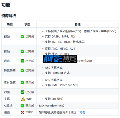 BiliTools v1.3.8 哔哩哔哩下载器 绿色版